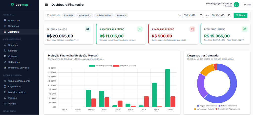 Logmap ERP - Dashboard Financeiro, Contas a Pagar e Receber, DRE e Saldo em Bancos